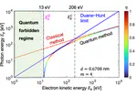Energy threshold in Smith-Purcell radiation