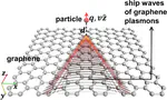Caustic graphene plasmons with Kelvin angle