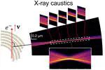 Free-electron-driven X-ray caustics from strained van der Waals materials