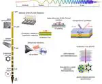 Quantum Nanophotonics with Energetic Particles: X-rays and Free Electrons (review)