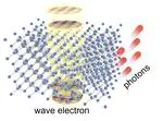 Transverse recoil imprinted on free-electron radiation